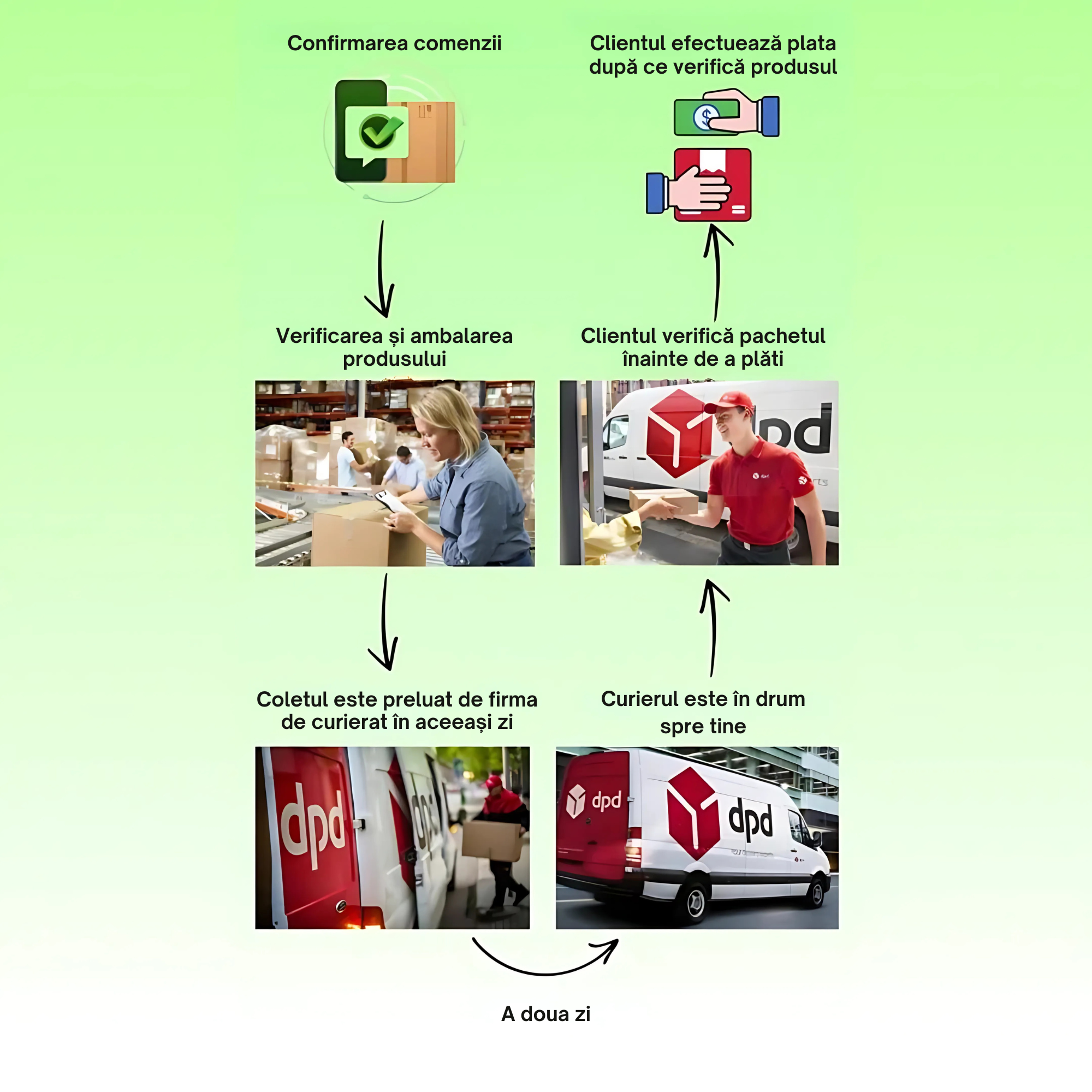 CARBRO™+ Cameră De Mers Înapoi Gratuită